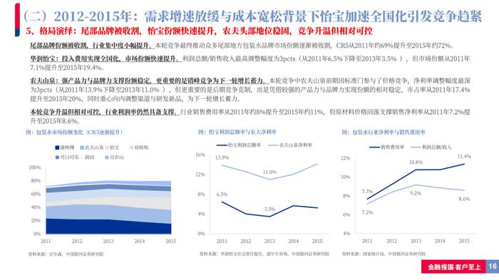 【银河食饮刘光意】行业深度丨如何理解当前包装水行业竞争格局？