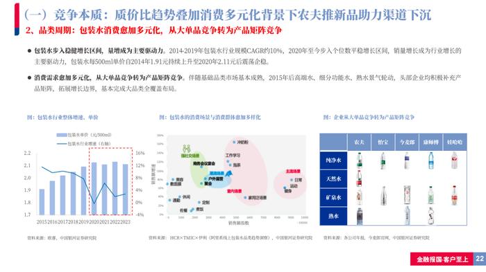 【银河食饮刘光意】行业深度丨如何理解当前包装水行业竞争格局？