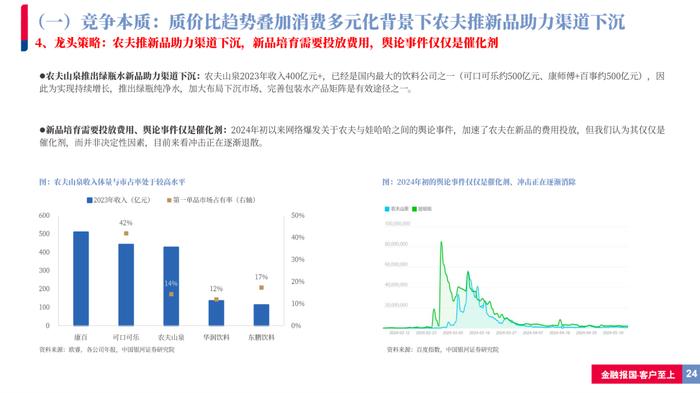 【银河食饮刘光意】行业深度丨如何理解当前包装水行业竞争格局？