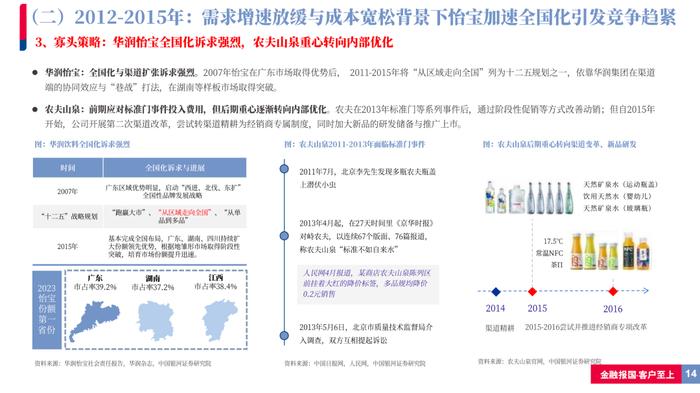 【银河食饮刘光意】行业深度丨如何理解当前包装水行业竞争格局？