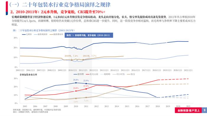 【银河食饮刘光意】行业深度丨如何理解当前包装水行业竞争格局？