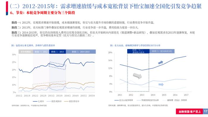 【银河食饮刘光意】行业深度丨如何理解当前包装水行业竞争格局？