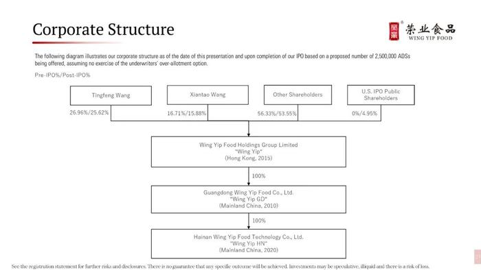 荣业食品，来自广东中山黄圃镇，拟赴美国上市路演PPT(24页)