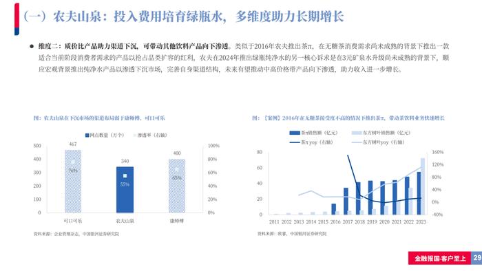 【银河食饮刘光意】行业深度丨如何理解当前包装水行业竞争格局？