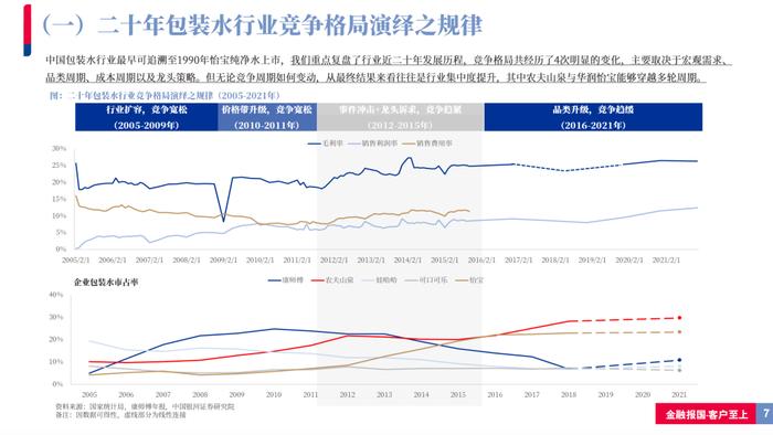 【银河食饮刘光意】行业深度丨如何理解当前包装水行业竞争格局？