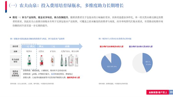 【银河食饮刘光意】行业深度丨如何理解当前包装水行业竞争格局？