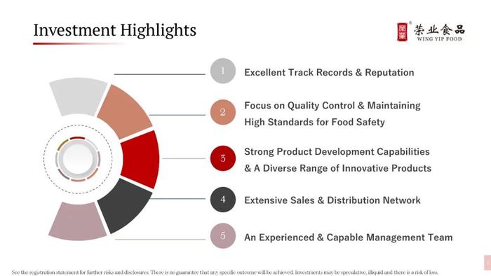 荣业食品，来自广东中山黄圃镇，拟赴美国上市路演PPT(24页)