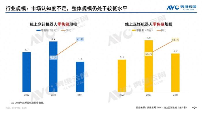 看似先进的“烹饪机器人”，为何市场不“叫座”？