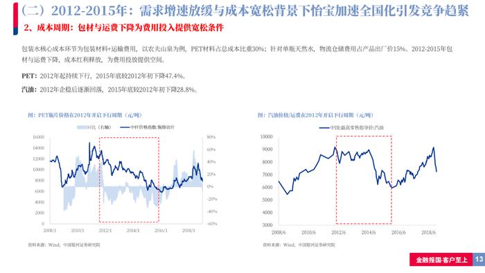 【银河食饮刘光意】行业深度丨如何理解当前包装水行业竞争格局？