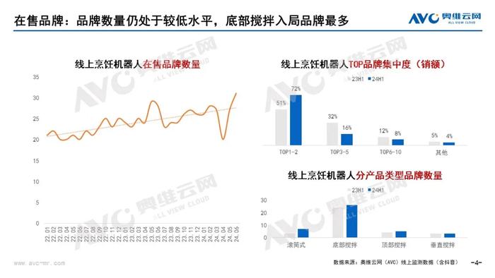 看似先进的“烹饪机器人”，为何市场不“叫座”？