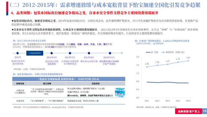 【银河食饮刘光意】行业深度丨如何理解当前包装水行业竞争格局？