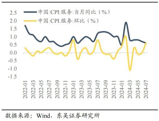 陈刚等：市场风格“大切小”，消费板块有哪些投资机会？