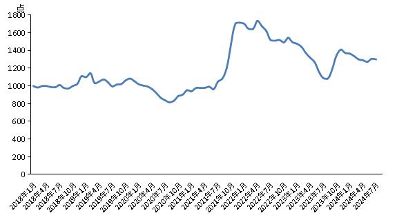 7月份两碱工业盐价格持稳运行