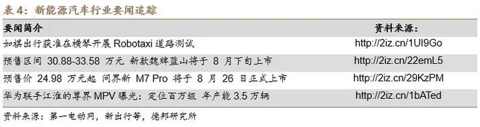 【德邦电新】硅料价格小幅反弹，储能海外市场需求旺盛