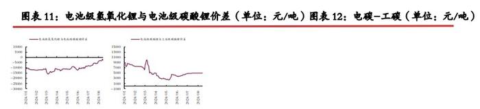 碳酸锂价格继续沽空性价比降低 关注矿端减产动作