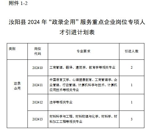 最新公告！汝阳县公开引进30人