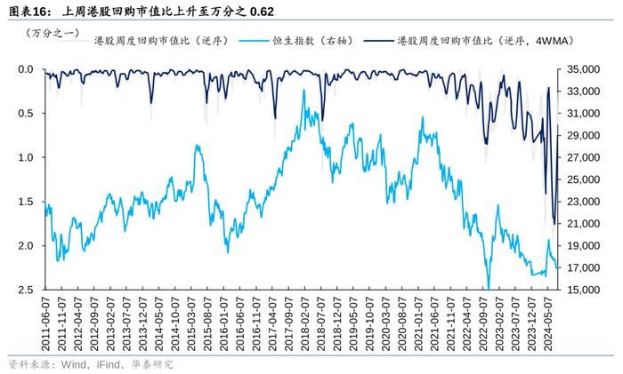 华泰 | 策略：南向交易占比接近历史极值