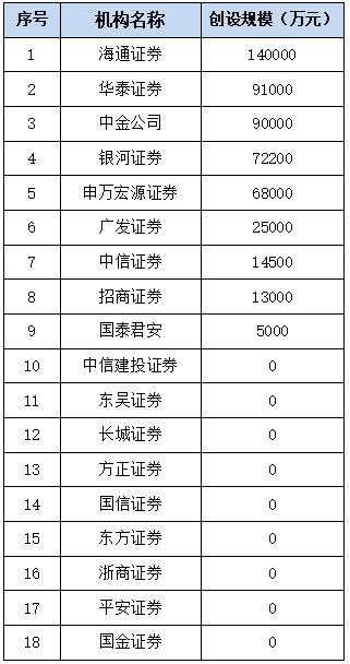 中国证券业协会发布证券公司信用保护工具专项统计（2024年1-6月）