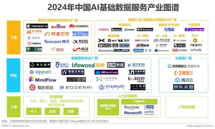 艾瑞咨询：预计2028年，中国AI基础数据服务市场规模将达170亿元