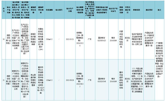 37批次化妆品不符合规定 涉及韩秀宫雪莲草本修护膜、凤雅晳植物补水海藻面膜等