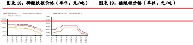 碳酸锂价格继续沽空性价比降低 关注矿端减产动作