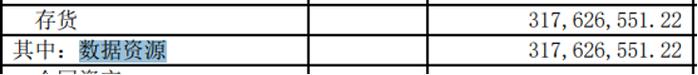 上市公司数据资源入表“新手上路” 存货项下披露问题集中出现