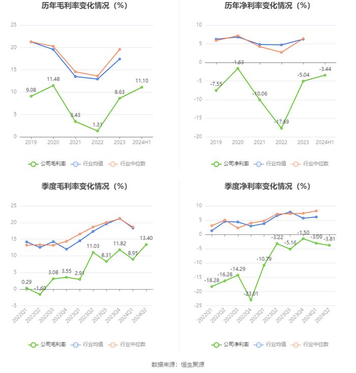 青岛双星：2024年上半年亏损5709.69万元