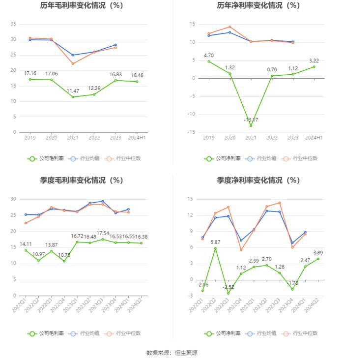 冰山冷热：2024年上半年净利润7853万元 同比增长36.78%