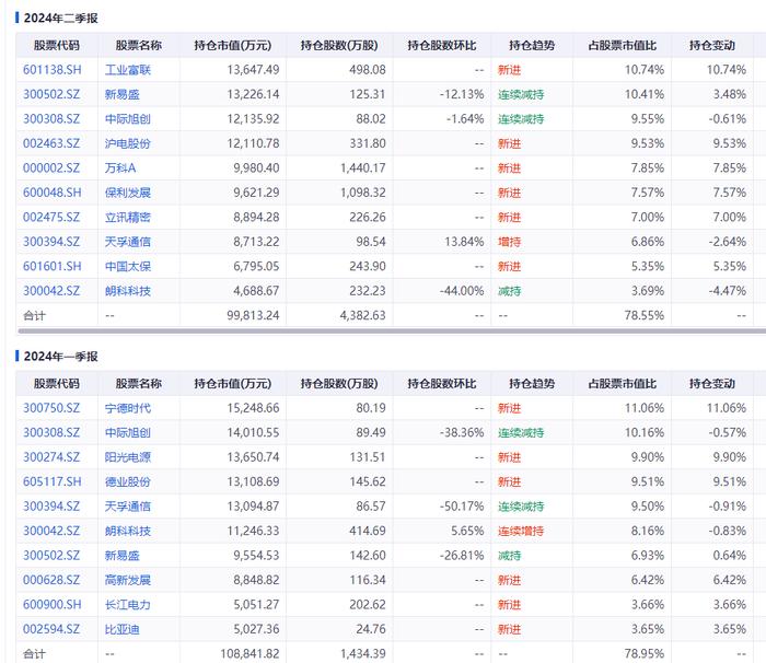 还要点脸吗？自称是红利基金，结果三年亏了60%……！