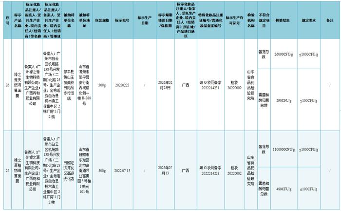 37批次化妆品不符合规定 涉及韩秀宫雪莲草本修护膜、凤雅晳植物补水海藻面膜等