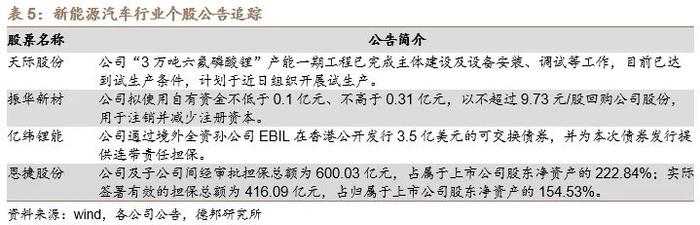 【德邦电新】硅料价格小幅反弹，储能海外市场需求旺盛