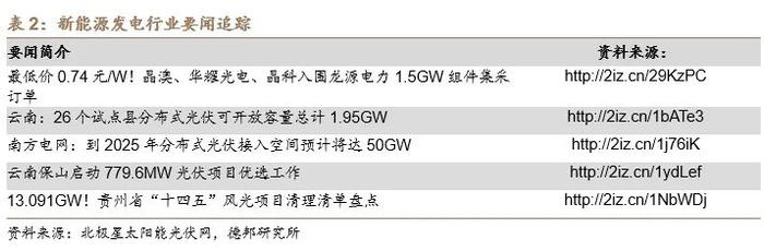 【德邦电新】硅料价格小幅反弹，储能海外市场需求旺盛