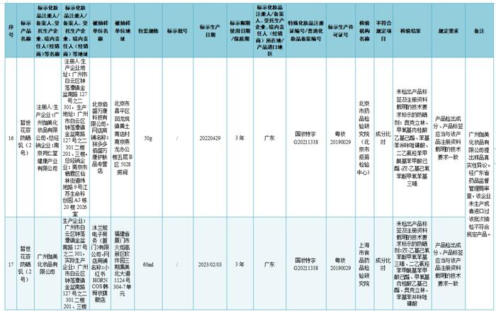 37批次化妆品不符合规定 涉及韩秀宫雪莲草本修护膜、凤雅晳植物补水海藻面膜等