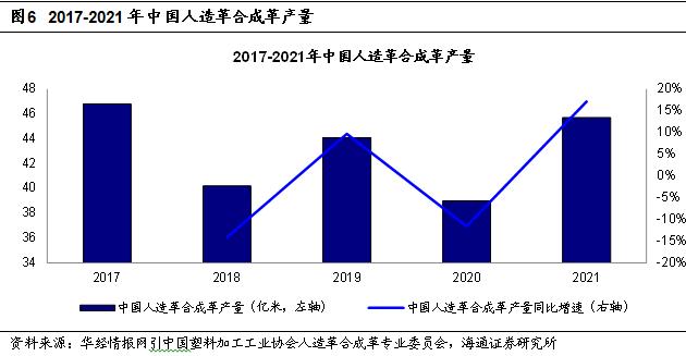 海通大宗商品产业链精品报告系列（12） | 国内供需紧平衡，尼龙66带动己二酸需求增长