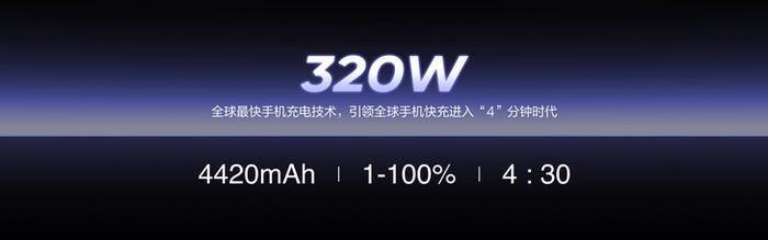 真我发布320W超光秒速充 电池充满快至4分半