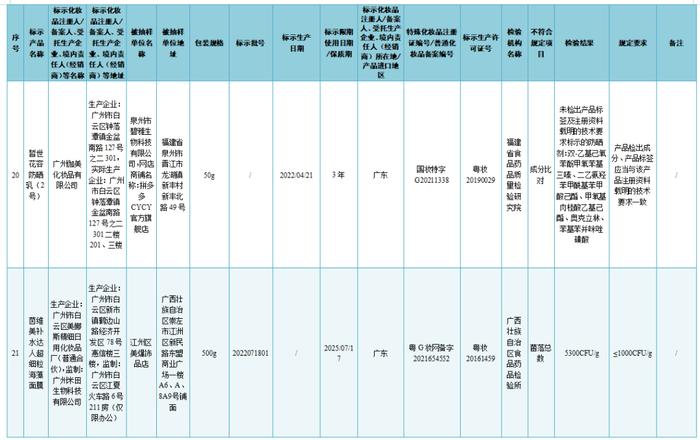 37批次化妆品不符合规定 涉及韩秀宫雪莲草本修护膜、凤雅晳植物补水海藻面膜等