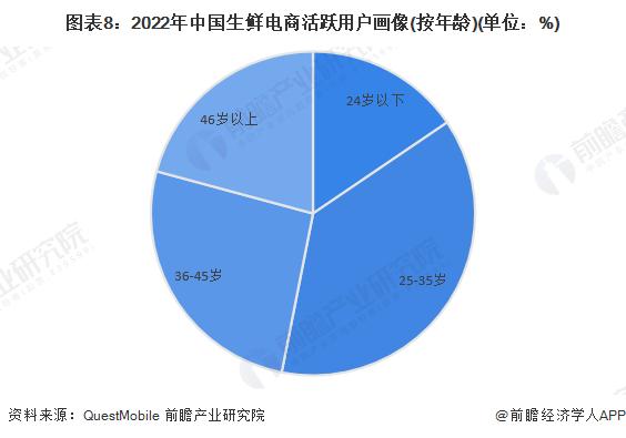 2024年中国十大生鲜电商企业一览！百果园净利润暴跌70%，生鲜电商市场九死一生，谁先活下来？