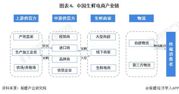 2024年中国十大生鲜电商企业一览！百果园净利润暴跌70%，生鲜电商市场九死一生，谁先活下来？