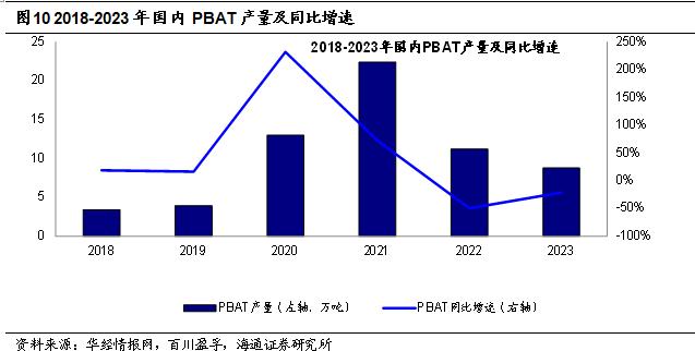 海通大宗商品产业链精品报告系列（12） | 国内供需紧平衡，尼龙66带动己二酸需求增长