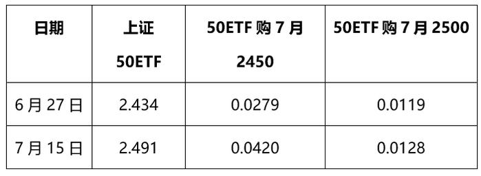 低波环境下的期权策略