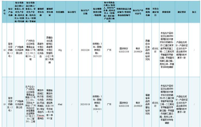 37批次化妆品不符合规定 涉及韩秀宫雪莲草本修护膜、凤雅晳植物补水海藻面膜等