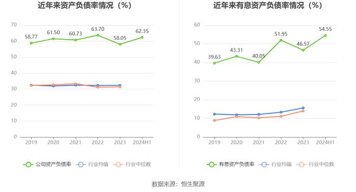 红宝丽：2024年上半年净利润同比增长395.86% 拟10派0.3元