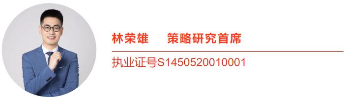 【宏观-林荣雄】透视A股：稳增长预期高切低+外部降息预期的组合下最优解是什么