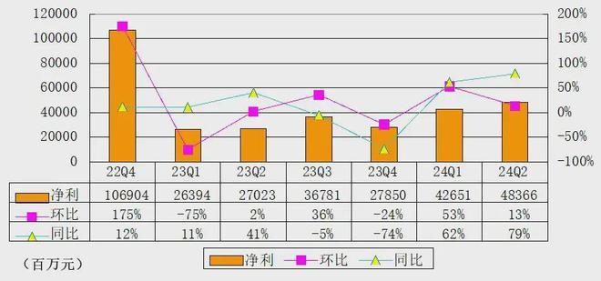 腾讯季报图解：营收1611亿同比增8%马化腾：本土游戏收入恢复增长