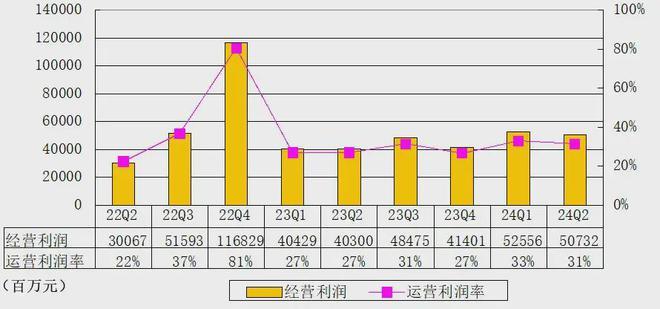 腾讯季报图解：营收1611亿同比增8%马化腾：本土游戏收入恢复增长