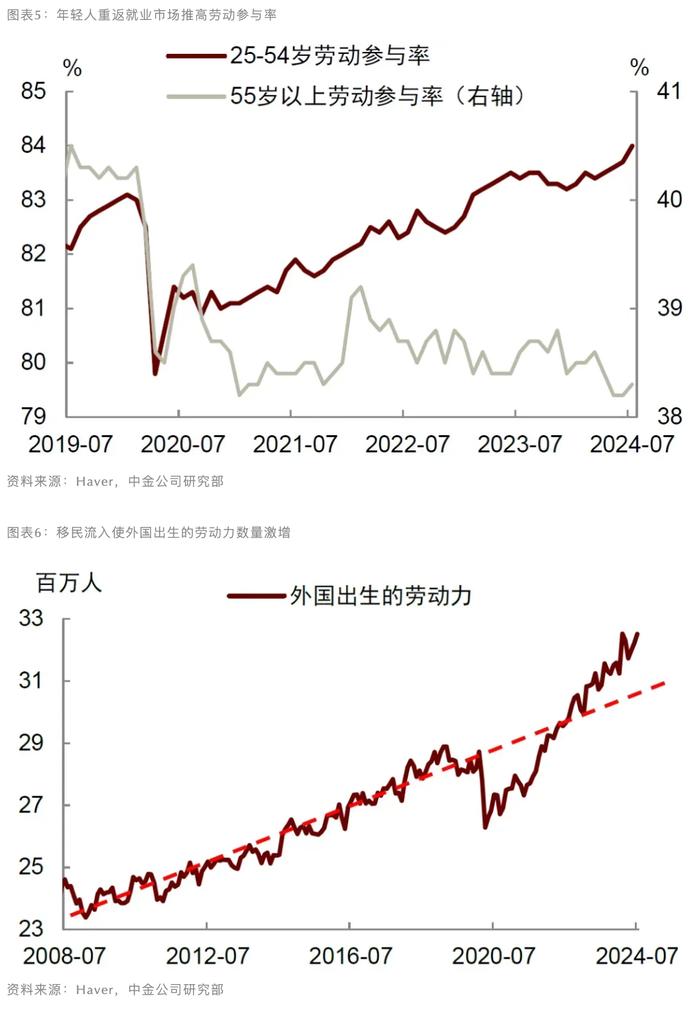 萨姆法则这次未必适用