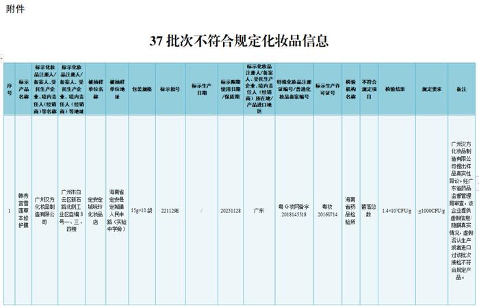 37批次化妆品不符合规定 涉及韩秀宫雪莲草本修护膜、凤雅晳植物补水海藻面膜等