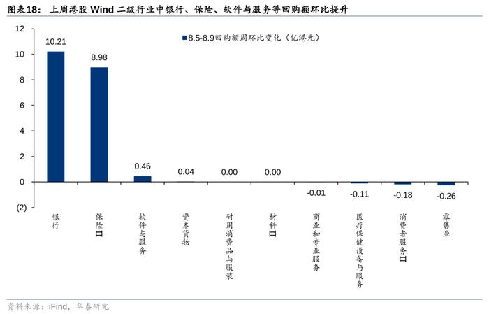 华泰 | 策略：南向交易占比接近历史极值