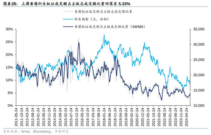 华泰 | 策略：南向交易占比接近历史极值