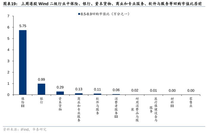 华泰 | 策略：南向交易占比接近历史极值